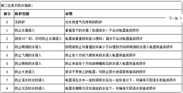 ip防水等級是怎么劃分的？